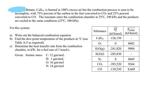 Solved Dut Butane C H Is Burned In Excess Air But Chegg