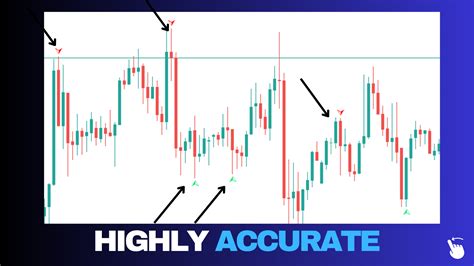 Buy The Tweezer Candlestick Hunter MT4 Technical Indicator For