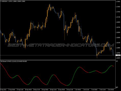 Dss Bressert Jurik Macd Indicator Top MT4 Indicators Mq4 Ex4