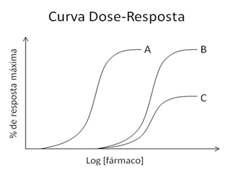 A Farmacodin Mica De Um F Rmaco Pode Ser Quantificada Pel Gran