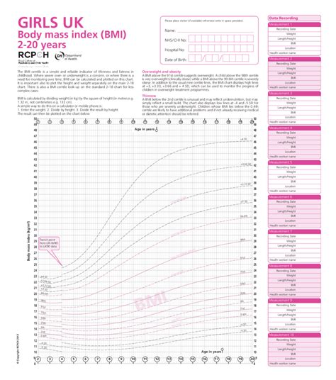 BMI Chart for child - Edit, Fill, Sign Online | Handypdf