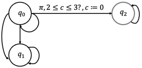 Robust Satisfaction Of Metric Interval Temporal Logic Objectives In