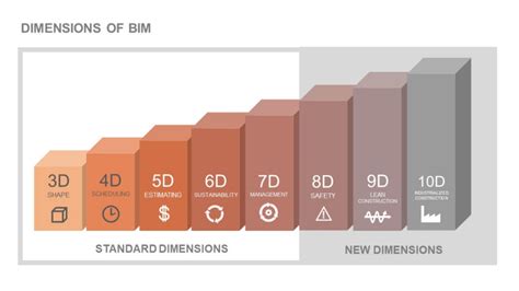 What Are Bim Dimensions All Bim Dimensions Explained