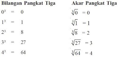 Bilangan Akar Pangkat Tiga