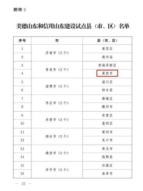 青岛莱西入选美德山东和信用山东建设试点县（市、区）山东站中华网