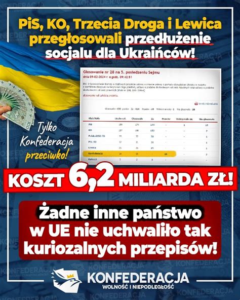 6 2 mld zł socjalu dla Ukraińców Konfederacja