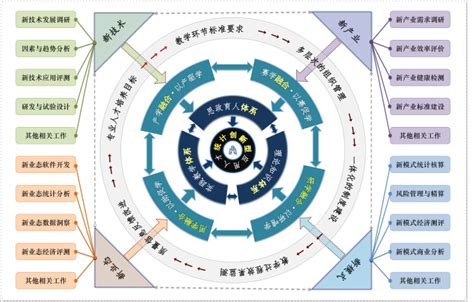 成果简介：数智时代应用型本科院校“1341”统计创新型人才培养模式的研究与实践 天津商业大学理学院