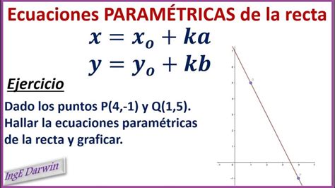 Descubre Las Incre Bles Funciones C Bicas Teor A Gr Ficas Y Ejemplos