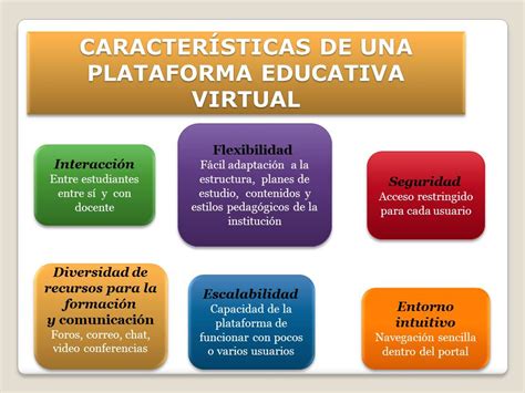 Plataformas De EducaciÓn Virtual CaracterÍsticas De Las Plataformas