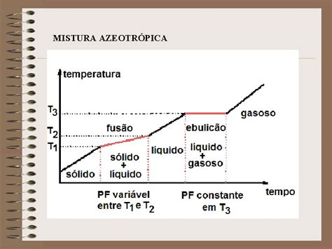 QUMICA INORG NICA ESTUDO DAS SUBST NCIAS E