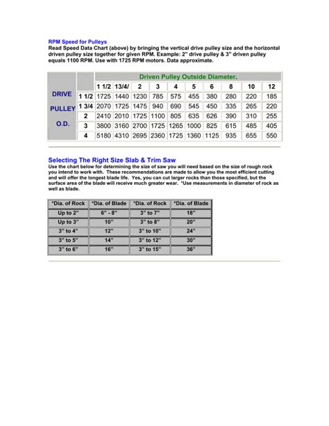 Pulley Size And Rpm