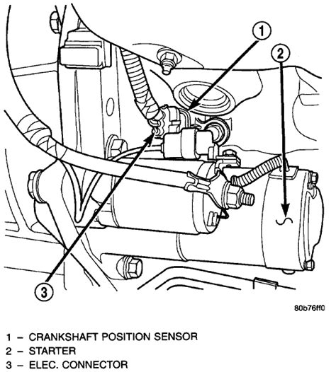 Jeep Grand Cherokee Starter Problems