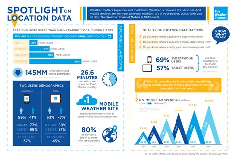 location data infographic  behance