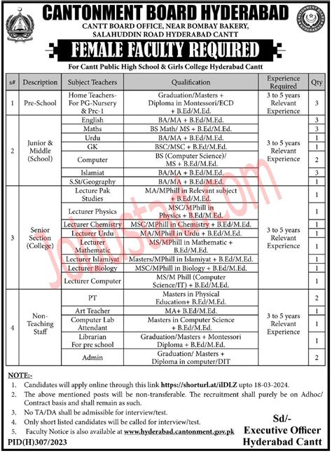 Military Lands And Cantonments Department Jobs 2024 Advertisement