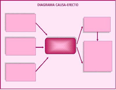 tipos de Organizadores Gráficos Herramientas online para crear