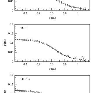 Impact Pressure D Using Different Grid Sizes A And Using Different