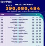 Fully Analyzed Sportpesa Mega Jackpot Mjp From Venas Bet This Weekend