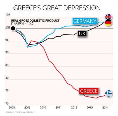 Debt Crisis Warning Of Gigantic Effect Of Greek Bankruptcy After