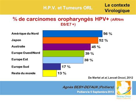 Le contexte virologique ppt télécharger