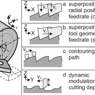 Mold Design For Vacuum Assisted Micro Injection Molding With Venting