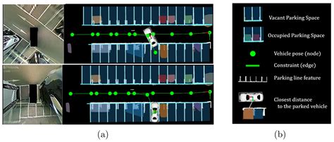 Sensors Free Full Text Parking Line Based Slam Approach Using Avm