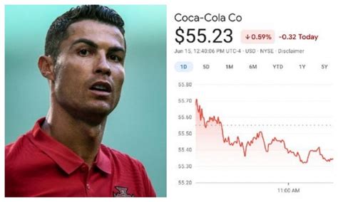 Video Ronaldo Menggeser Botol Coca Cola Soccer Players Wallpaper