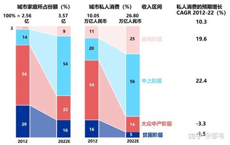 中国中产阶级规模分析，中产人群特征及画像 知乎