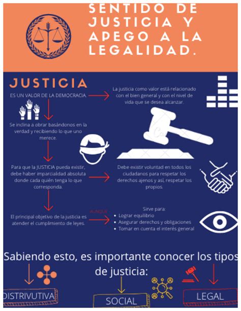 Solution Sentido De Justicia Y Apego A La Legalidad Esquema Studypool