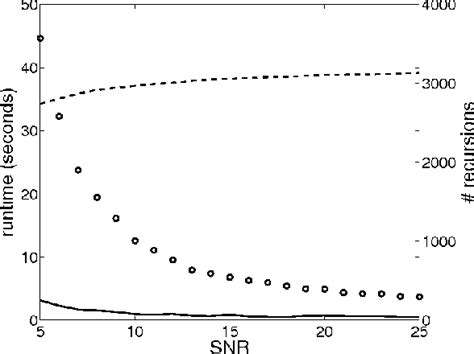 Figure 1 From Fully Constrained Least Squares Spectral Unmixing By