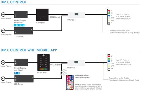 Dmx Lighting Controller Schematic | Shelly Lighting