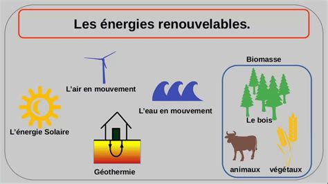 Energie 6eme Hot Sex Picture