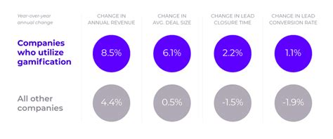 How Can I Increase Mobile App Engagement Strivecloud