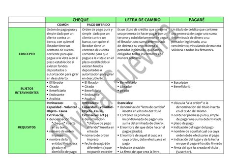 Cuadro Comparativo Sdfdsdfsdf Cheque Letra De Cambio PagarÉ ComÚn