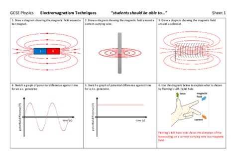 Aqa Gcse Physics Electromagnetism Revision Teaching Resources