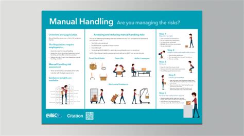 A3 Manual Handling Poster - BICSc