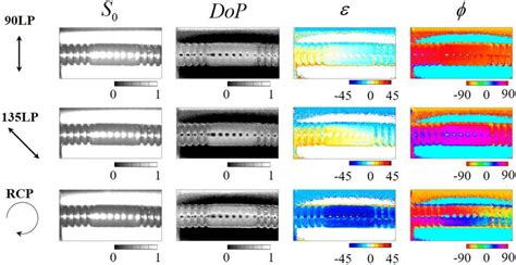 Intensity Degree Of Polarization Ellipticity Angle And Azimuth Angle