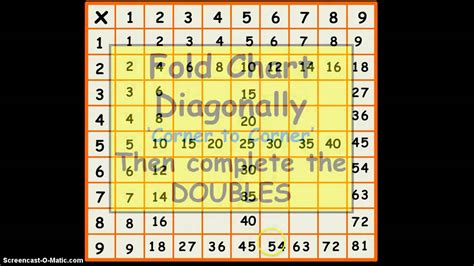 Multiplication Chart YouTube