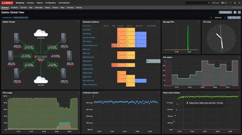 Citis Integra O Do Zabbix Grafana Solu O De Monitoramento