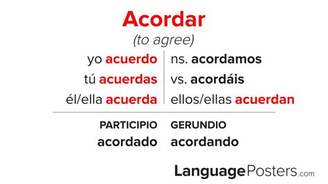 Como Se Escreve Acordar - Acordar Conjugation - Conjugate Acordar in Spanish – LanguagePosters.com