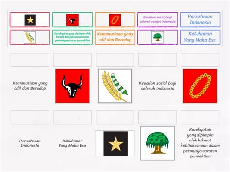 Pkn Mencocokan Lambang Dan Bunyi Sila Pada Pancasila Une Las Parejas