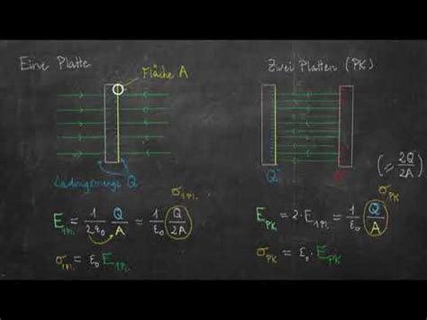 Physik Lf Video E Herleitung Der Grundgleichung Des E Felds