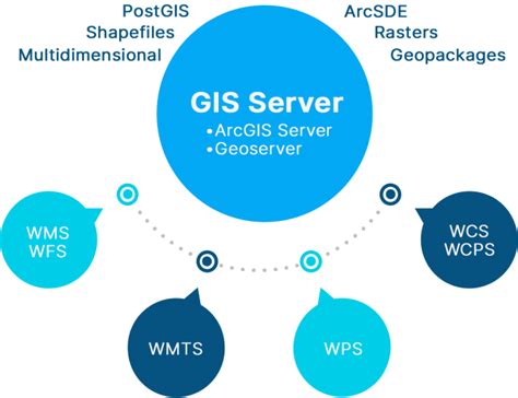 An Introduction To Web Mapping Services Wms Gis Geography