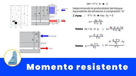 Tan R Pido Como Un Flash Conciencia Conferencia Calculo De Vigas De