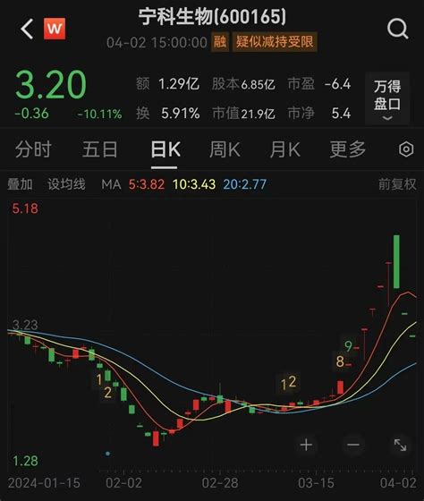 紧急停牌！7连板牛股突然3连跌停中国科学技术大学新浪财经新浪网