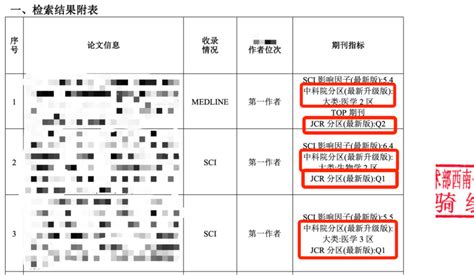 开检索证明时jcr和中科院分区 知乎