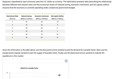 Solved Suppose A Hypothetical Open Economy Uses The U S Chegg