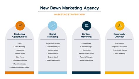 Marketing Strategy Map Template | Visme