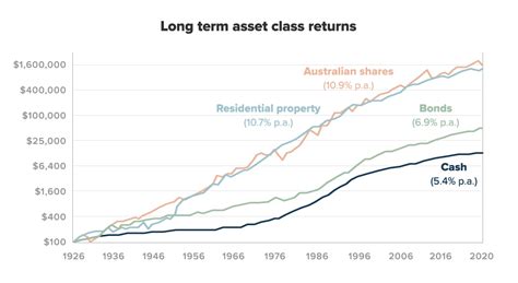 Stockspot Portfolio Breakdown Regions Asset Classes And Sectors