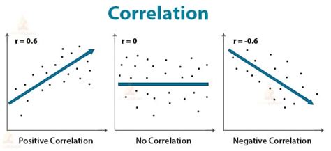 R Statistics Learning Statistics With R For Data Science TechVidvan