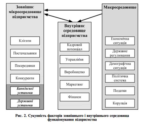 1.2. Модель побудови відділу маркетингу на підприємстві roshen